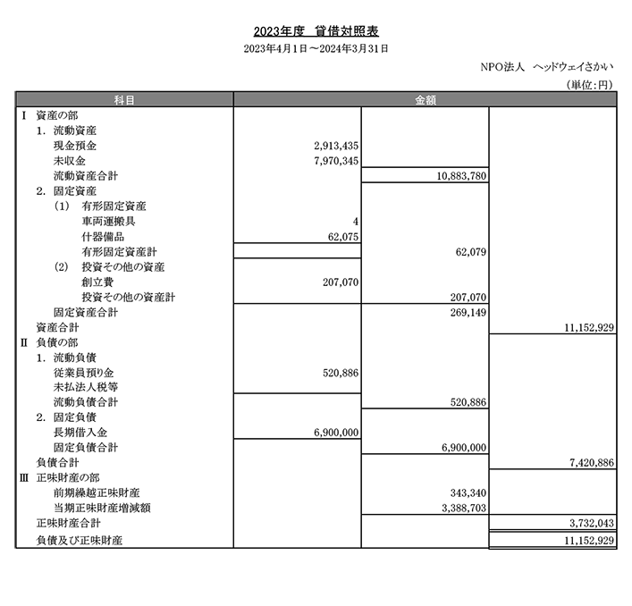 2023年度貸借対照表